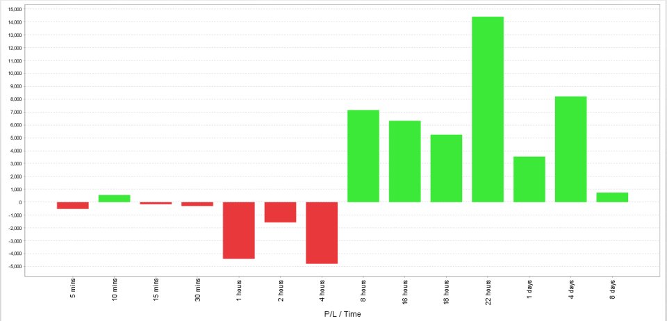 Screenshot #5 Gold Take Off
