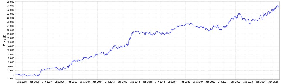 Screenshot #1 Gold Take Off