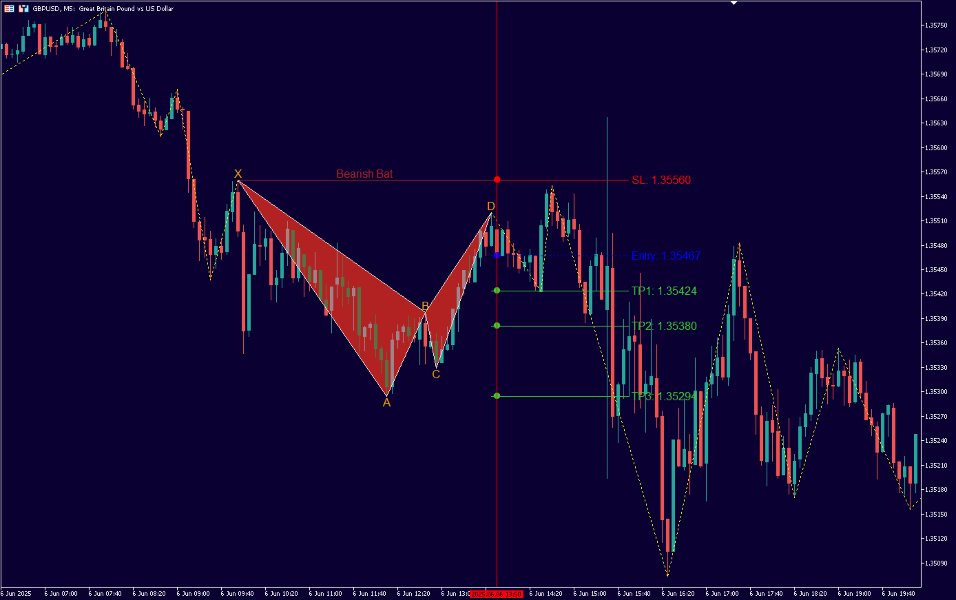 Screenshot #4 Harmonic Patterns by ZZ MT4