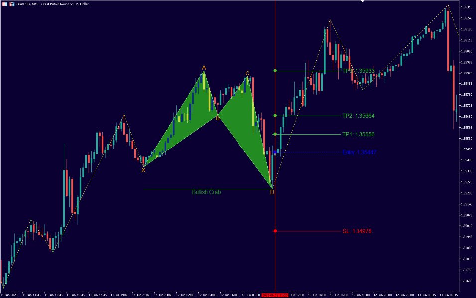 Screenshot #2 Harmonic Patterns by ZZ MT4