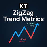 KT ZigZag Trend Metrics MT4
