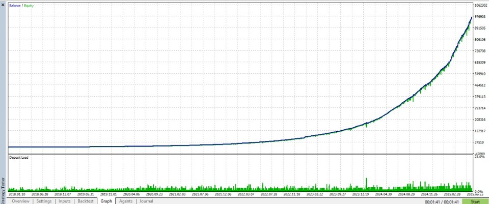 Screenshot #2 Quick Solution MT5
