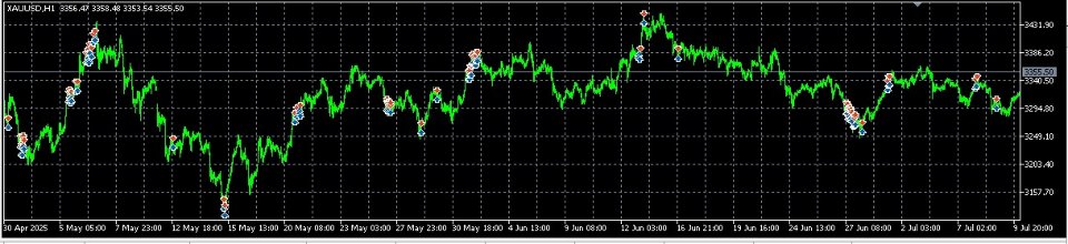 Screenshot #3 Quick Solution MT5