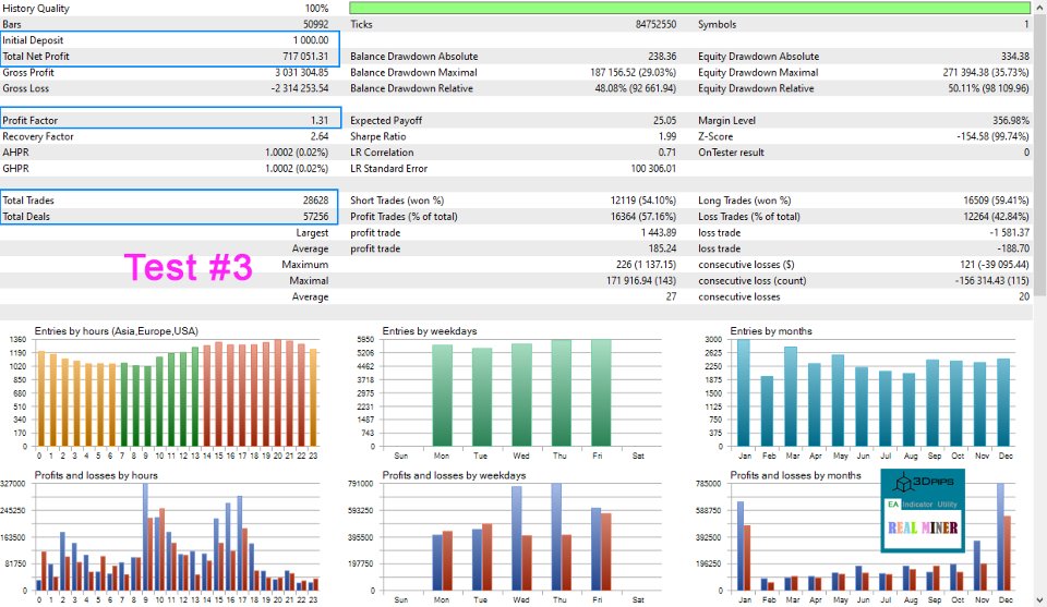 Capture d'écran #6 Real Miner MT4