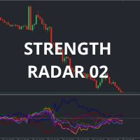 Strength Radar2