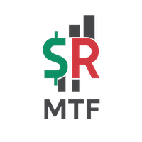 Support and Resistance MTF