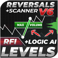 TPSpro RFI Levels MT5