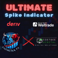 Ultimate Spike Indicator