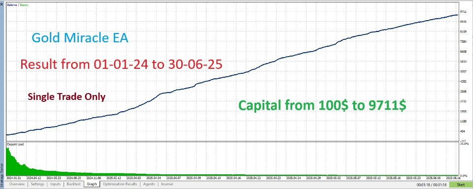 Screenshot #7 VTech Gold Miracle EA