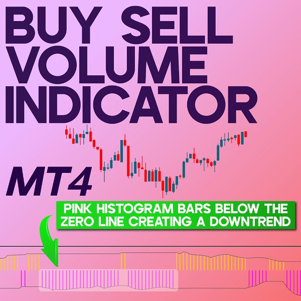 Screenshot #1 Buy Sell Volume Indicator MT4