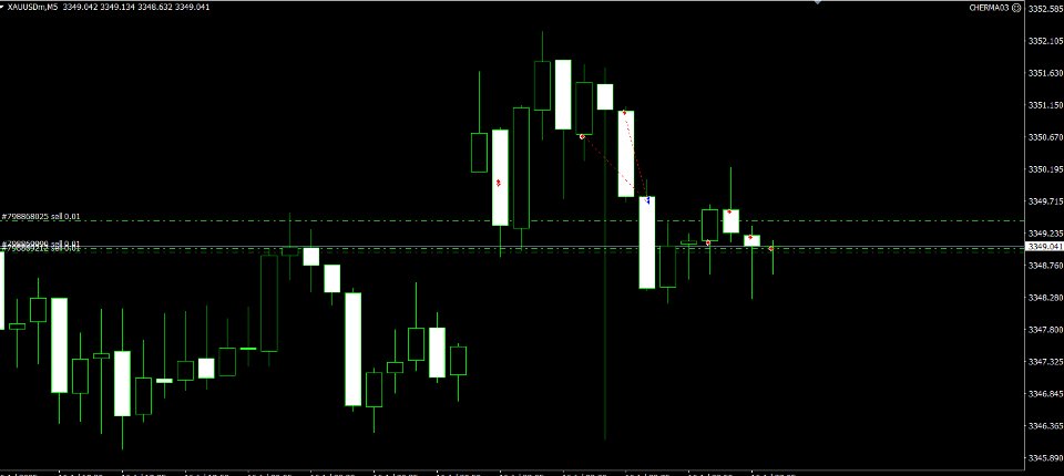 Screenshot #4 Cherma Mt4