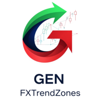 GEN FXTrendZones