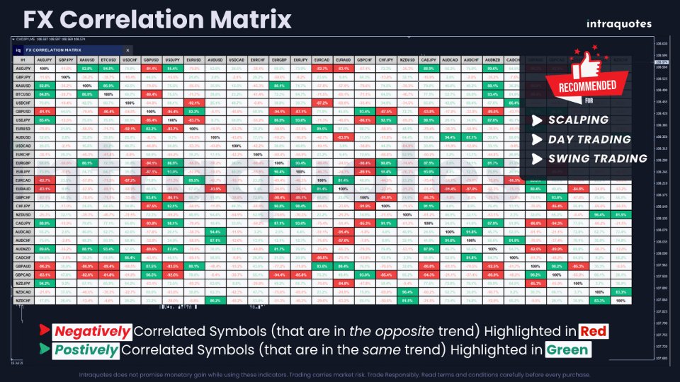Screenshot #2 IQ FX Correlation Matrix