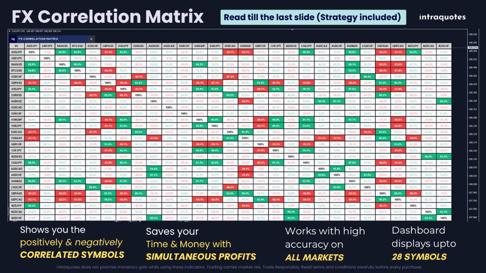 Screenshot #1 IQ FX Correlation Matrix