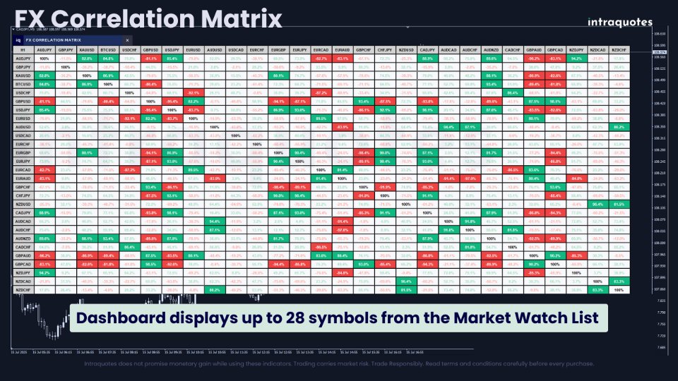 Screenshot #3 IQ FX Correlation Matrix