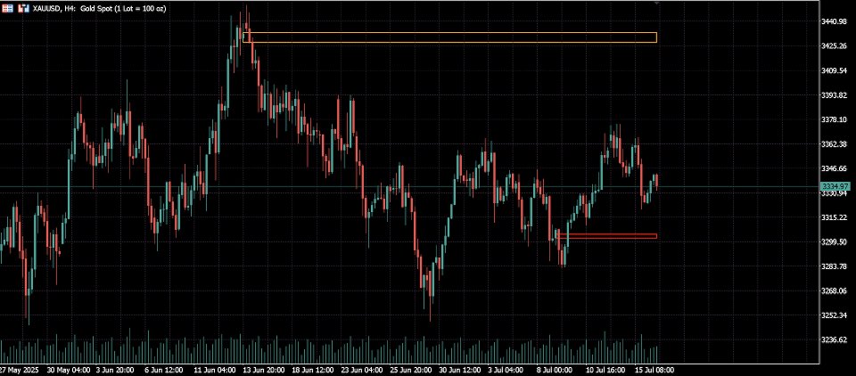 Screenshot #1 Supply and Demand MTFs