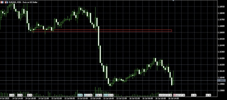 Screenshot #4 Supply and Demand MTFs