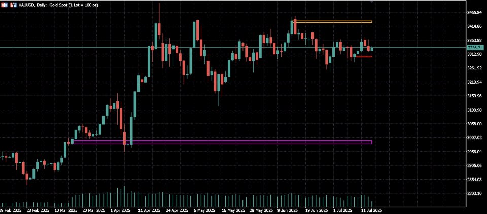 Screenshot #2 Supply and Demand MTFs