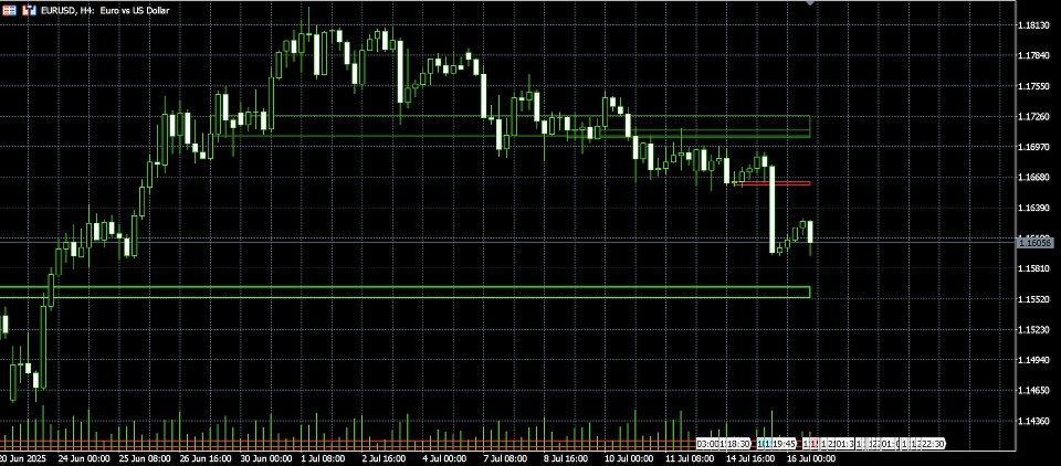 Screenshot #5 Supply and Demand MTFs