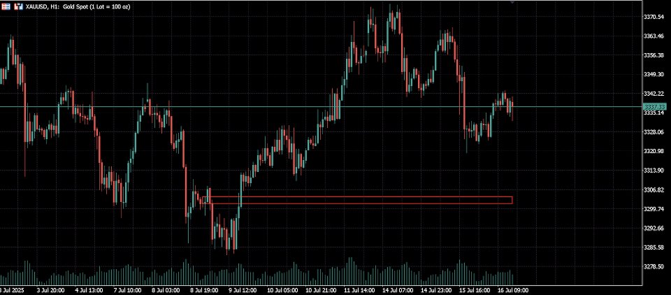 Screenshot #3 Supply and Demand MTFs