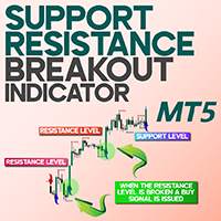 Support Resistance Breakout Indicator MT5