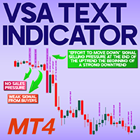 VSA Text Indicator MT4