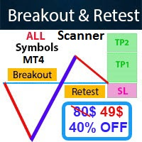 Breakout and Retest Scanner MT4