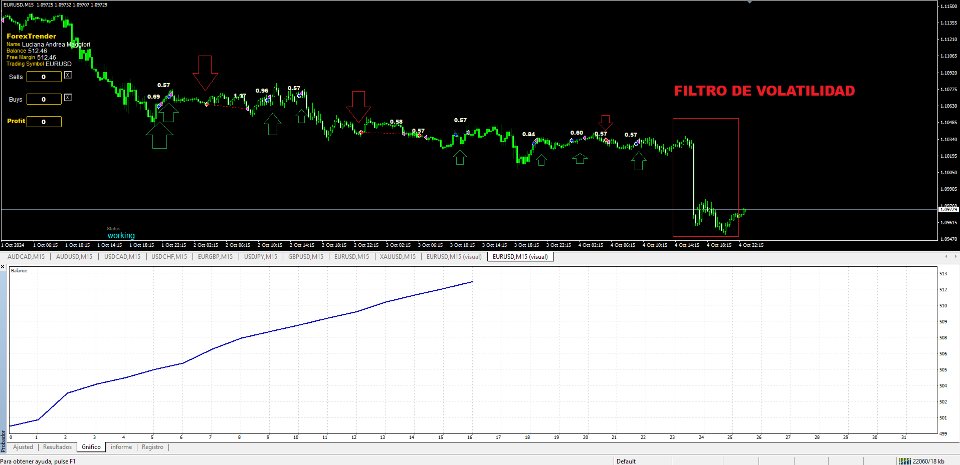 Screenshot #3 ForexTrendex