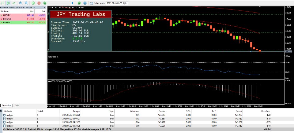 Снимок экрана #1 JPY trading Labs