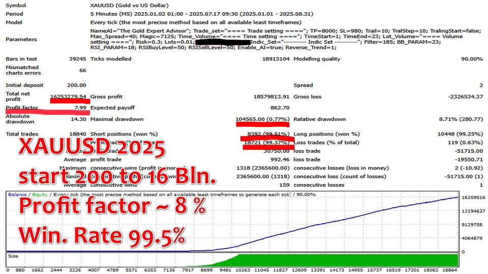 截图 #3 M1 Gold Scalper