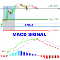 MACD with FVG Signal for MT4