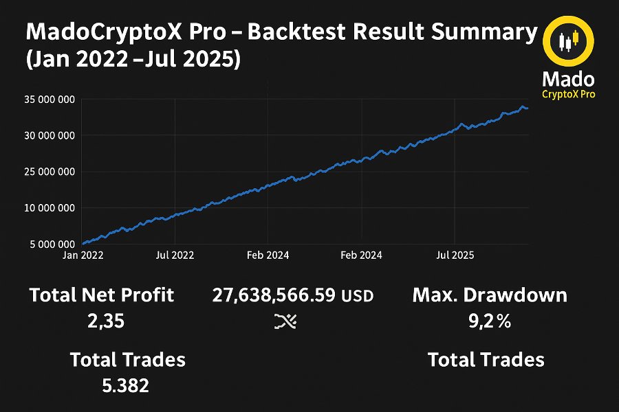 Screenshot #1 MadoCryptoXPro