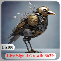US100 Fusion