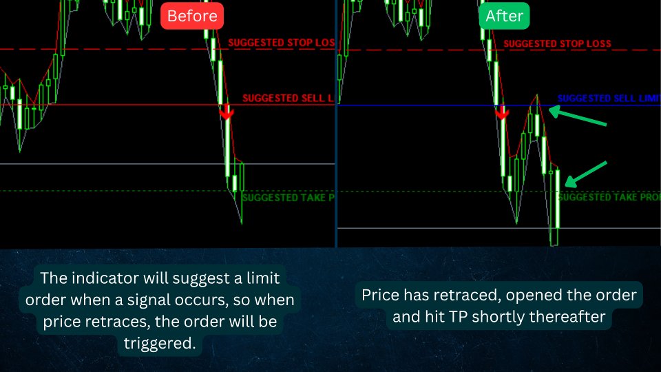 Screenshot #1 ZeroLag T3 Signal Suite