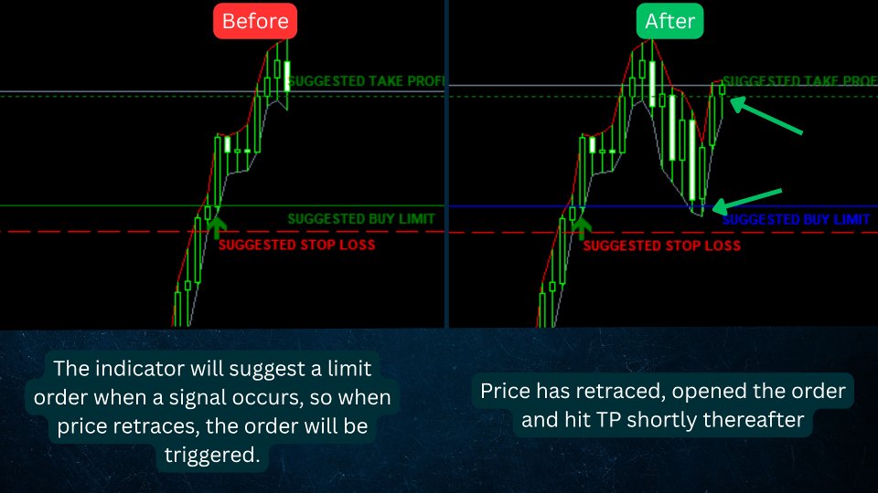 Screenshot #2 ZeroLag T3 Signal Suite