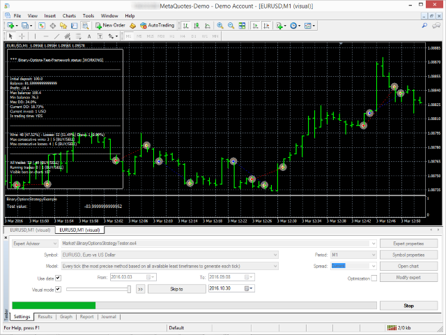 strategies for binary options on the m5 charts