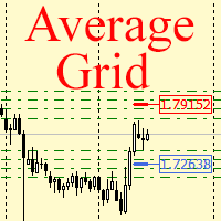 GridShowAverageMT4