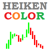 Heiken Color Indicator
