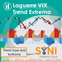 Laguerre VIX Trend Extrema