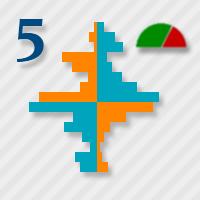 OandaX 5 Ratio
