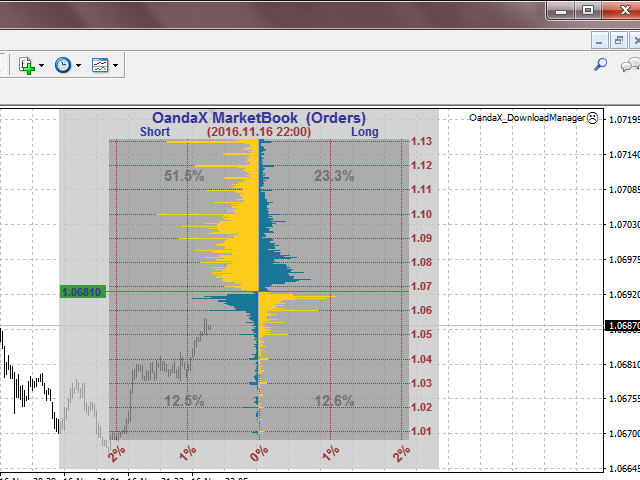 Buy The Oandax Download Manager Trading Utility For Metatrader 4 - 