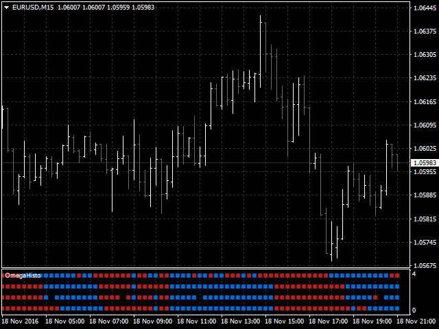 omega-scalping-system-trend-histogram-screen-9086.png