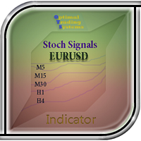 Stochastics Signals EURUSD