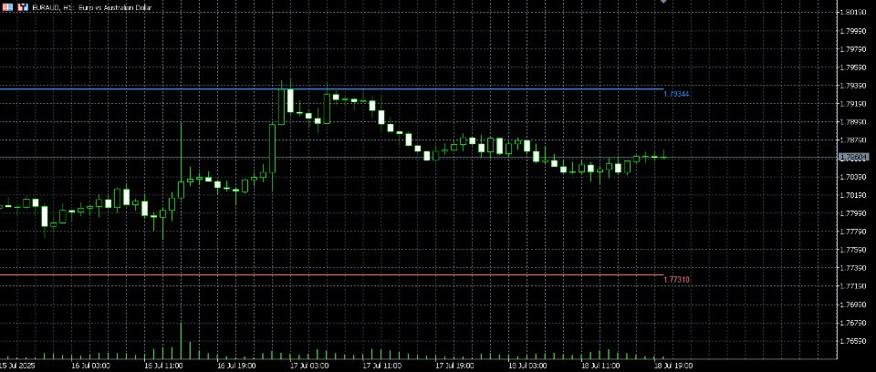 Screenshot #1 Advance Demand and Supply