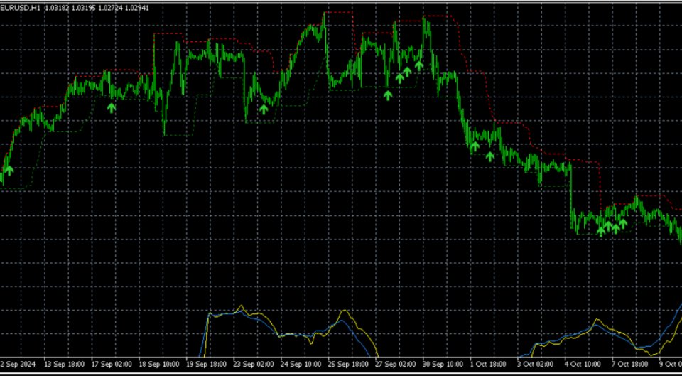 Screenshot #2 Apex Arrows MQL5