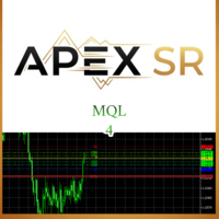 ApexSR MQL4