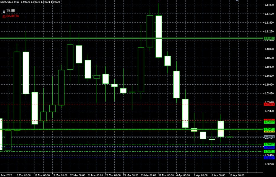 Screenshot #3 ApexSR MQL5