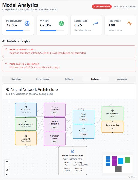Capture d'écran #2 Bitbot V6 Ultimate Grid