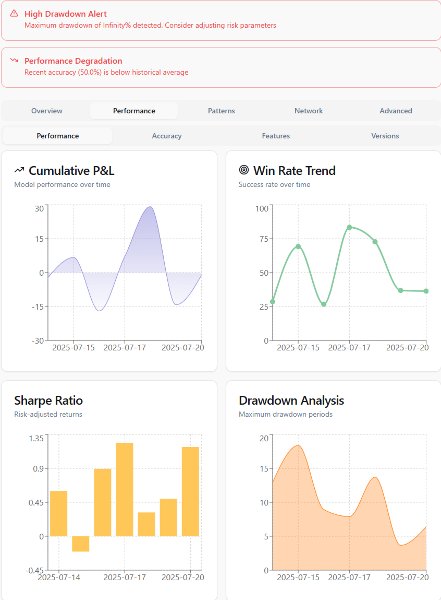 Capture d'écran #3 Bitbot V6 Ultimate Grid