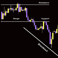 Breakout scalpy